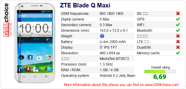 ZTE Blade Q Maxi 手機技術數據