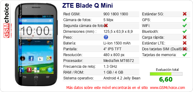 ZTE Blade Q Mini Datos técnicos del móvil 
