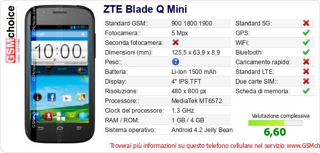 ZTE Blade Q Mini Dati tecnici di telefono cellulare ZTE Blade Q Mini Dati tecnici di telefono cellulare