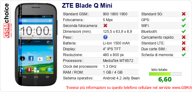 ZTE Blade Q Mini Dati tecnici di telefono cellulare ZTE Blade Q Mini Dati tecnici di telefono cellulare