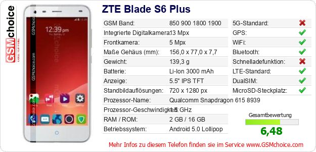 ZTE Blade S6 Plus technische Daten ZTE Blade S6 Plus technische Daten