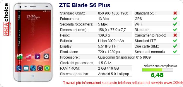 ZTE Blade S6 Plus Dati tecnici di telefono cellulare ZTE Blade S6 Plus Dati tecnici di telefono cellulare