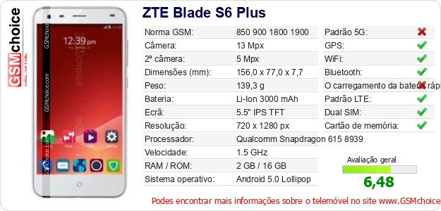 ZTE Blade S6 Plus Especificações técnicas do telemóvel ZTE Blade S6 Plus Especificações técnicas do telemóvel
