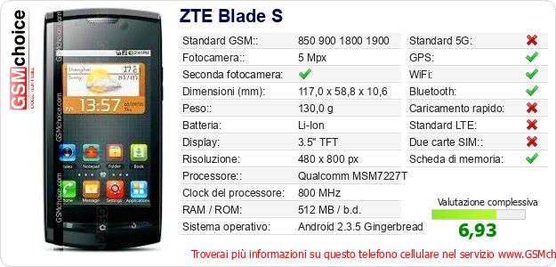 ZTE Blade S Dati tecnici di telefono cellulare ZTE Blade S Dati tecnici di telefono cellulare