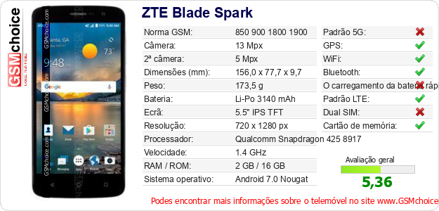 ZTE Blade Spark Especificações técnicas do telemóvel 
