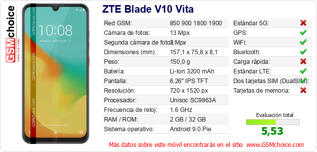ZTE Blade V10 Vita Datos técnicos del móvil 