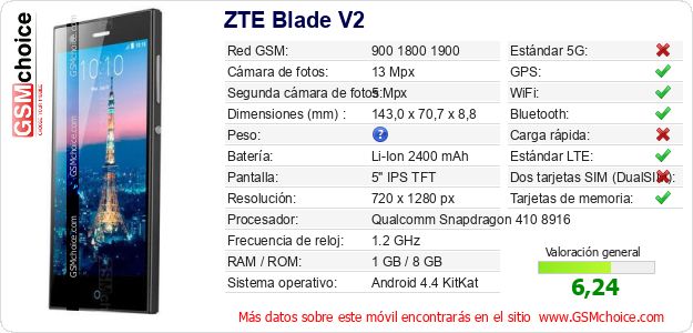 ZTE Blade V2 Datos técnicos del móvil ZTE Blade V2 Datos técnicos del móvil