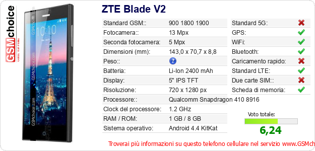 ZTE Blade V2 Dati tecnici di telefono cellulare 