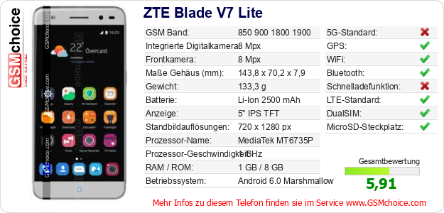 ZTE Blade V7 Lite technische Daten ZTE Blade V7 Lite technische Daten