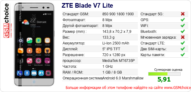 ZTE Blade V7 Lite Технические данные телефона ZTE Blade V7 Lite Технические данные телефона