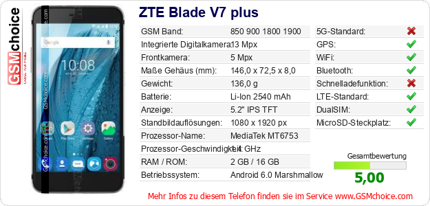 ZTE Blade V7 plus technische Daten ZTE Blade V7 plus technische Daten