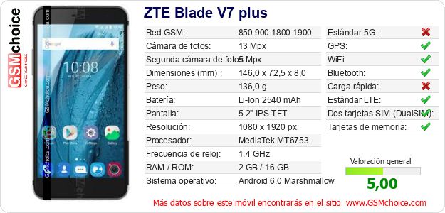 ZTE Blade V7 plus Datos técnicos del móvil ZTE Blade V7 plus Datos técnicos del móvil