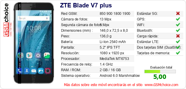 ZTE Blade V7 plus Datos técnicos del móvil 