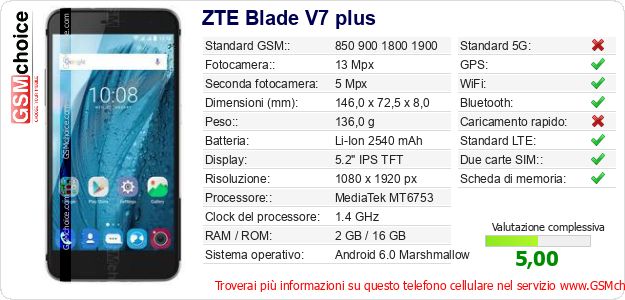 ZTE Blade V7 plus Dati tecnici di telefono cellulare 