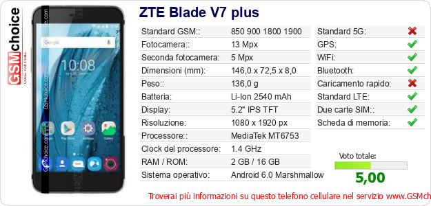 ZTE Blade V7 plus Dati tecnici di telefono cellulare 