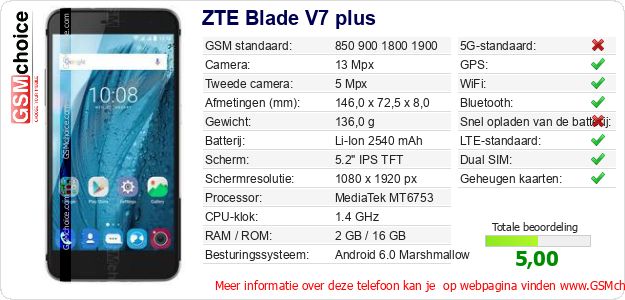 ZTE Blade V7 plus Technische gegevens ZTE Blade V7 plus Technische gegevens