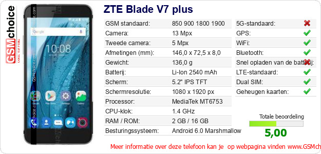 ZTE Blade V7 plus Technische gegevens ZTE Blade V7 plus Technische gegevens