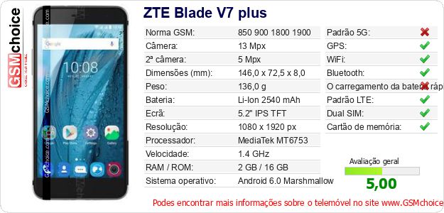 ZTE Blade V7 plus Especificações técnicas do telemóvel ZTE Blade V7 plus Especificações técnicas do telemóvel