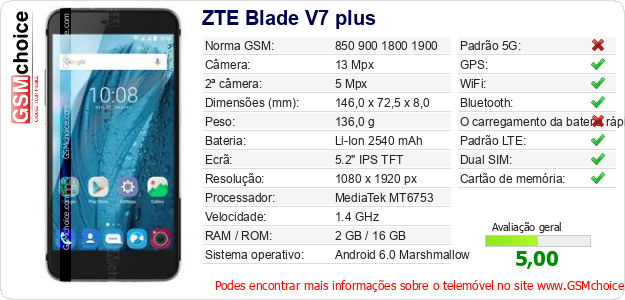 ZTE Blade V7 plus Especificações técnicas do telemóvel ZTE Blade V7 plus Especificações técnicas do telemóvel