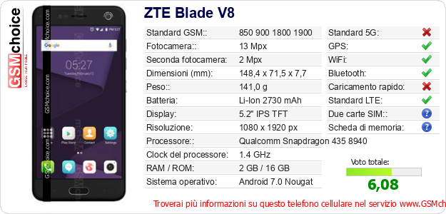 ZTE Blade V8 Dati tecnici di telefono cellulare 