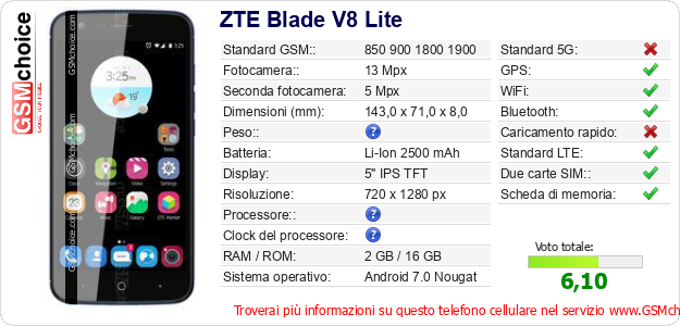 ZTE Blade V8 Lite Dati tecnici di telefono cellulare ZTE Blade V8 Lite Dati tecnici di telefono cellulare