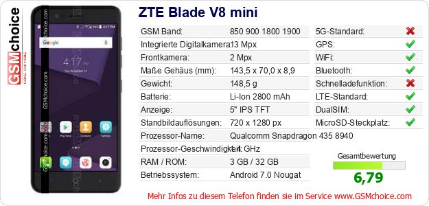 ZTE Blade V8 mini technische Daten ZTE Blade V8 mini technische Daten