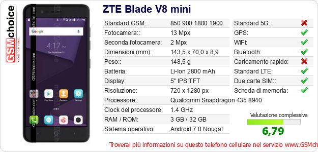 ZTE Blade V8 mini Dati tecnici di telefono cellulare ZTE Blade V8 mini Dati tecnici di telefono cellulare