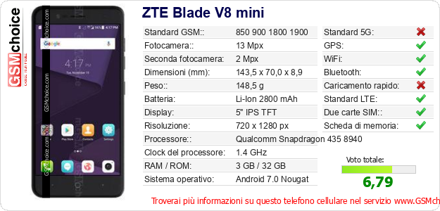 ZTE Blade V8 mini Dati tecnici di telefono cellulare 