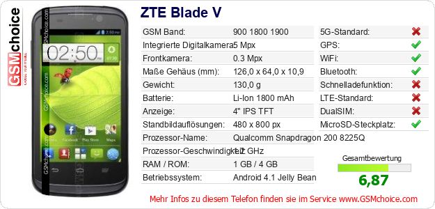 ZTE Blade V technische Daten ZTE Blade V technische Daten