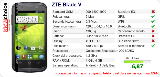 ZTE Blade V Dati tecnici di telefono cellulare 