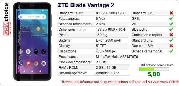 ZTE Blade Vantage 2 Dati tecnici di telefono cellulare 