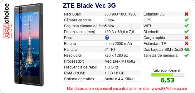 ZTE Blade Vec 3G Datos técnicos del móvil 
