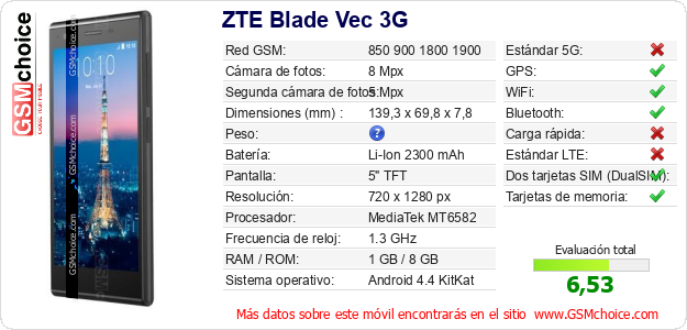 ZTE Blade Vec 3G Datos técnicos del móvil ZTE Blade Vec 3G Datos técnicos del móvil