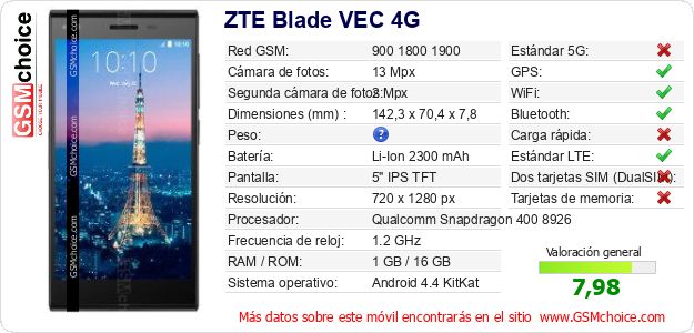 ZTE Blade VEC 4G Datos técnicos del móvil ZTE Blade VEC 4G Datos técnicos del móvil