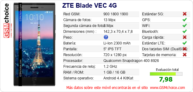 ZTE Blade VEC 4G Datos técnicos del móvil 