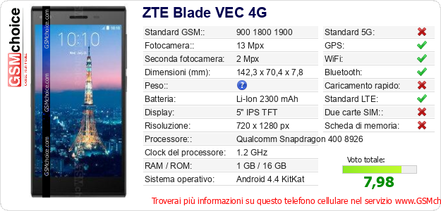ZTE Blade VEC 4G Dati tecnici di telefono cellulare 