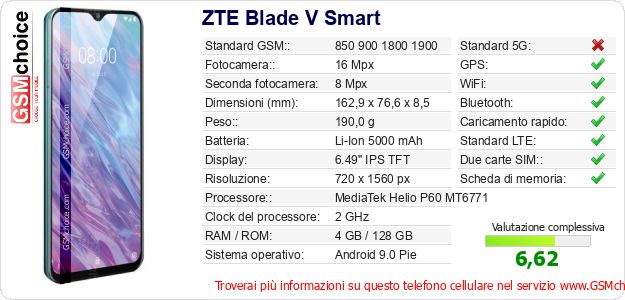 ZTE Blade V Smart Dati tecnici di telefono cellulare ZTE Blade V Smart Dati tecnici di telefono cellulare