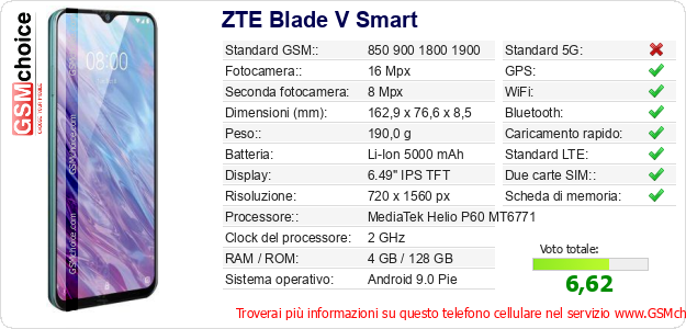 ZTE Blade V Smart Dati tecnici di telefono cellulare ZTE Blade V Smart Dati tecnici di telefono cellulare
