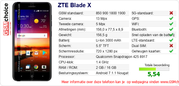 ZTE Blade X Technische gegevens ZTE Blade X Technische gegevens