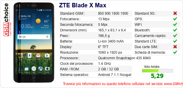 ZTE Blade X Max Dati tecnici di telefono cellulare 