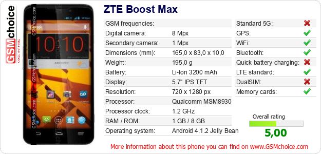 ZTE Boost Max technical specifications ZTE Boost Max technical specifications