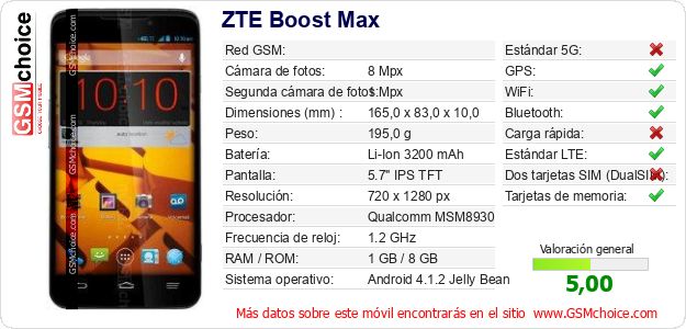 ZTE Boost Max Datos técnicos del móvil 