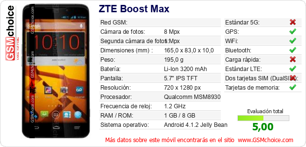 ZTE Boost Max Datos técnicos del móvil 