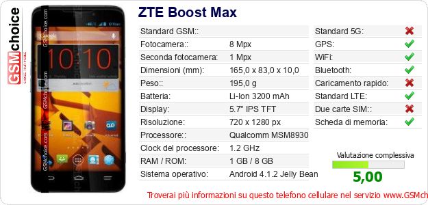 ZTE Boost Max Dati tecnici di telefono cellulare 
