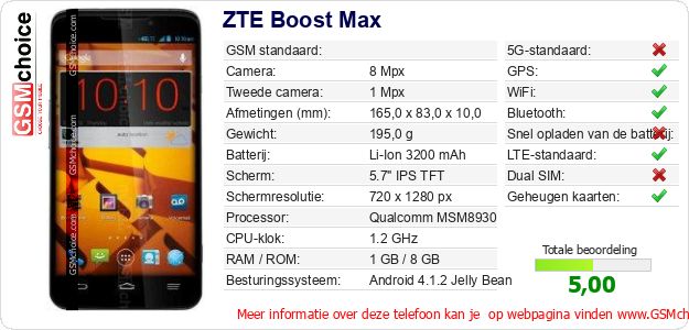 ZTE Boost Max Technische gegevens 