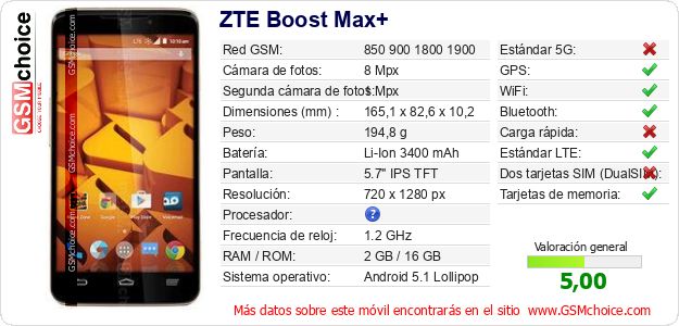 ZTE Boost Max+ Datos técnicos del móvil 