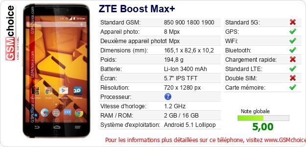 ZTE Boost Max+ Fiche technique