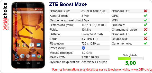 ZTE Boost Max+ Fiche technique