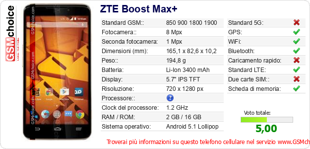ZTE Boost Max+ Dati tecnici di telefono cellulare 