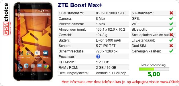 ZTE Boost Max+ Technische gegevens 